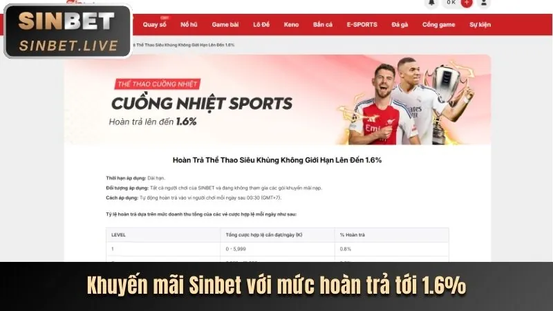 Hình ảnh các sự kiện thể thao và cá cược